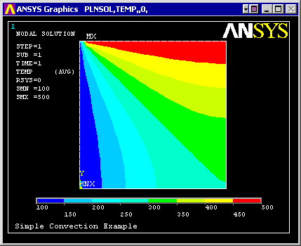 COMVTEMP