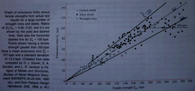 Endurance_Limits